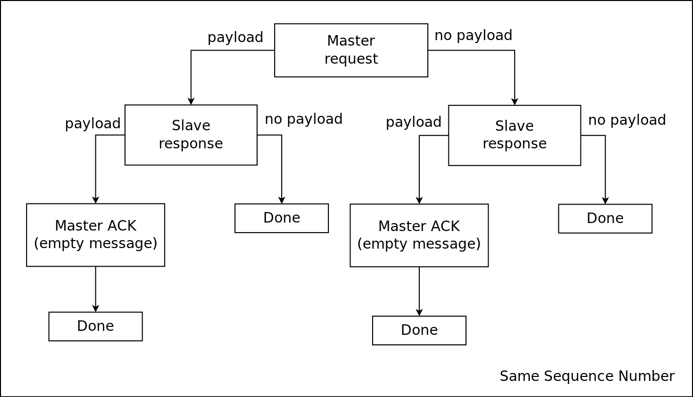 Modbus protocol overview