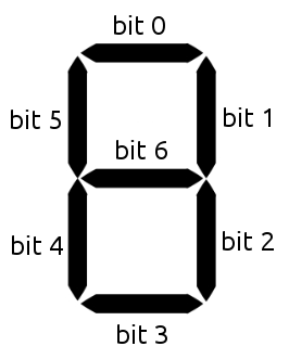 Bit order of one segment