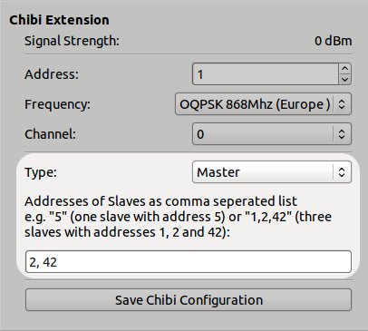 Configuration of Chibi in master mode