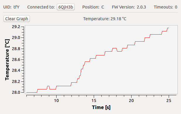 Temperature Bricklet in Brick Viewer