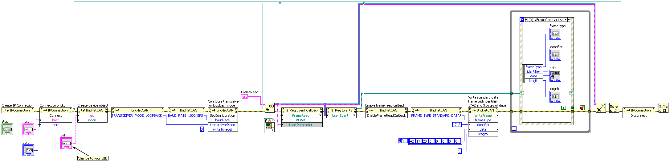 LabVIEW Loopback Example