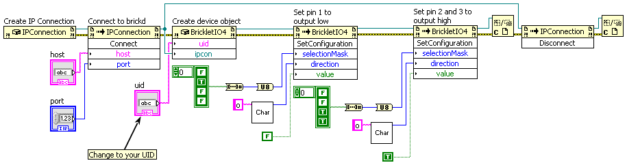 LabVIEW Output Example