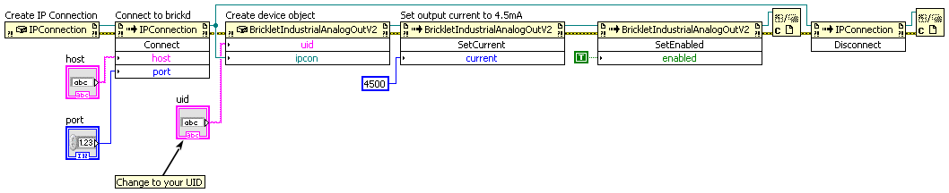 LabVIEW Simple Current Example