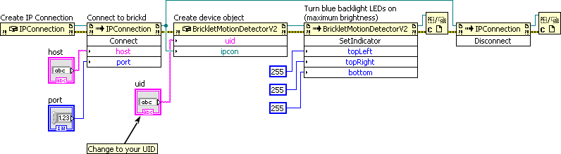 LabVIEW Indicator Example