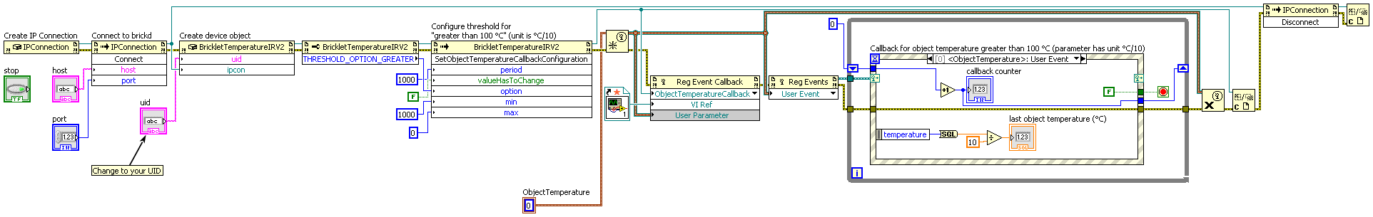 LabVIEW Water Boiling Example