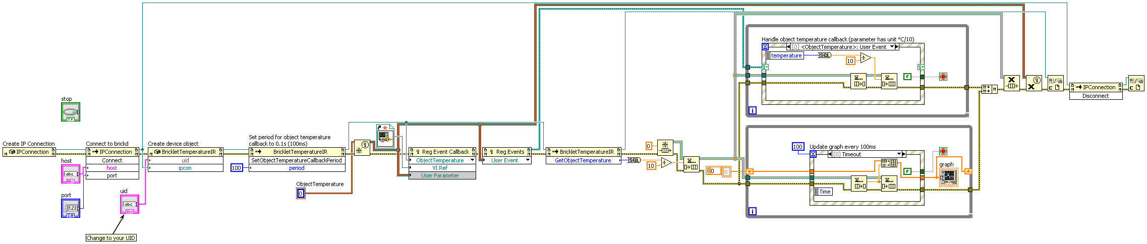 LabVIEW Graph Example