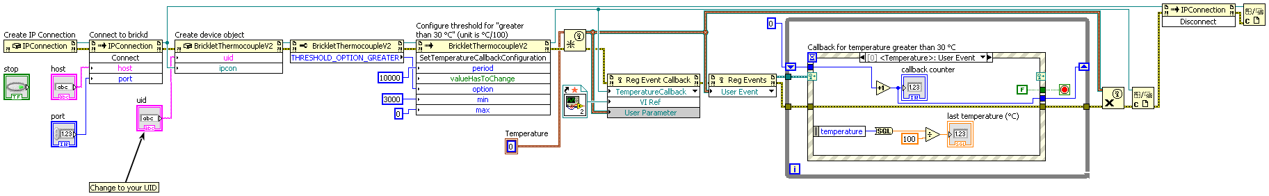 LabVIEW Threshold Example