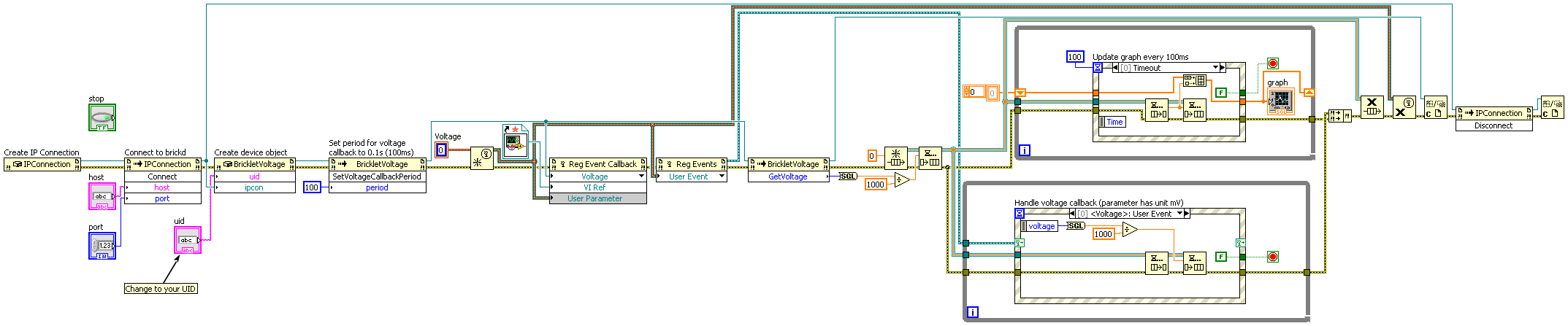 LabVIEW Graph Example