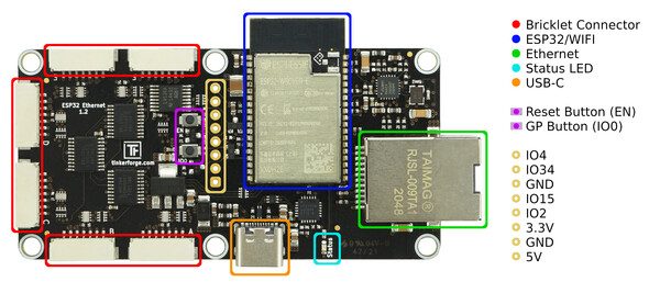 ESP32 Ethernet Brick Beschreibung