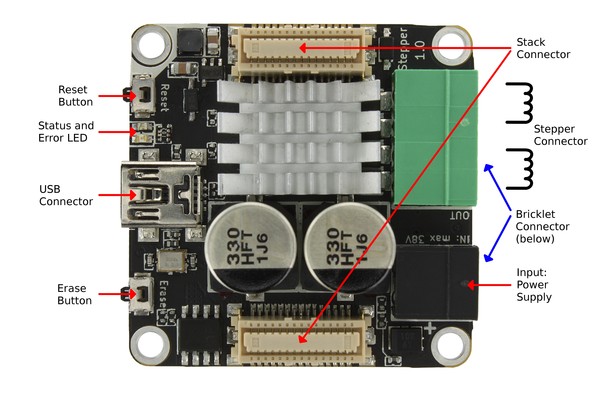 Stepper Brick mit Beschriftung