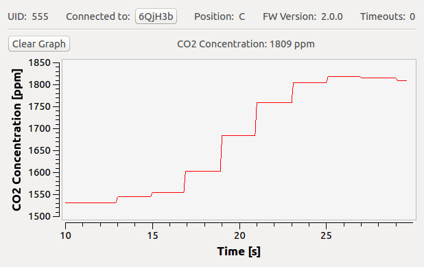 CO2 Bricklet im Brick Viewer