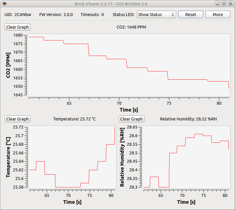 CO2 Bricklet 2.0 im Brick Viewer