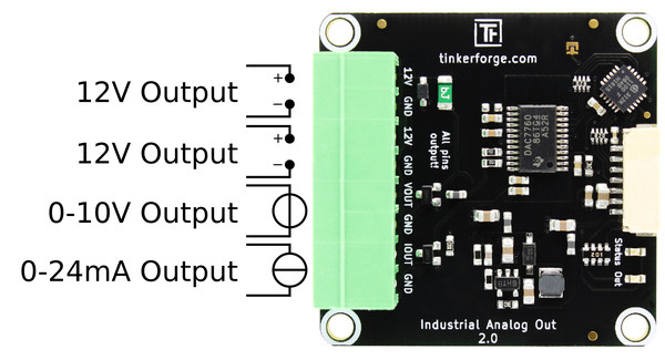 Industrial Analog Out Bricklet Steckerbelegung