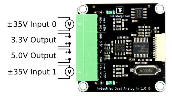 Industrial Dual Analog In Bricklet Steckerbelegung