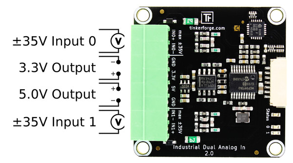 Industrial Dual Analog In Bricklet Steckerbelegung