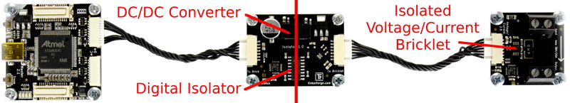 Isolator Bricklet verbunden mit Master Brick und Voltage/Current Bricklet 2.0