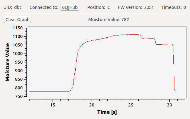 Moisture Bricklet im Brick Viewer