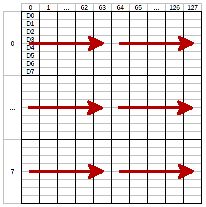 Display pixel order