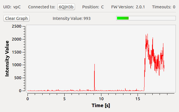 Sound Intensity Bricklet im Brick Viewer