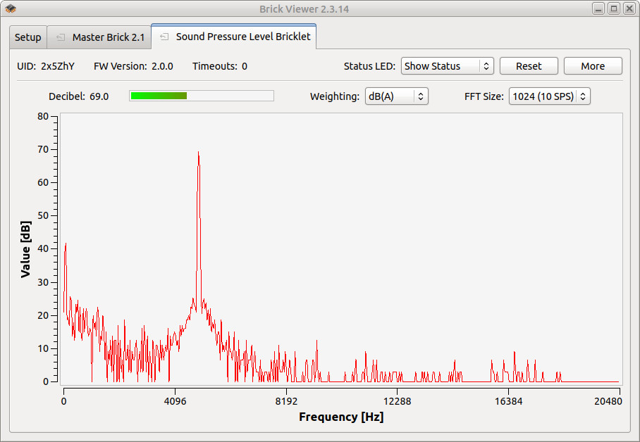 Sound Pressure Level Bricklet im Brick Viewer