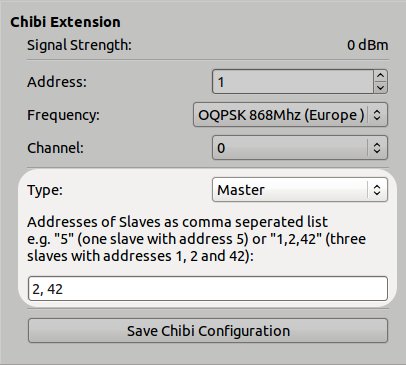 Konfiguration einer Chibi Extension für Master Modus