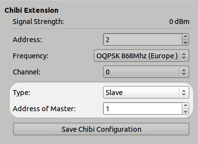 Konfiguration einer Chibi Extension für Slave Modus