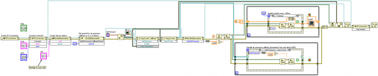 Block Diagramm Barometer Bricklet Graph Beispiel