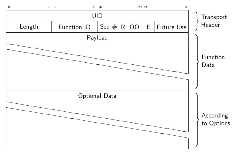 TF Protocol