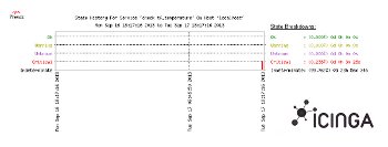Icinga Screenshot