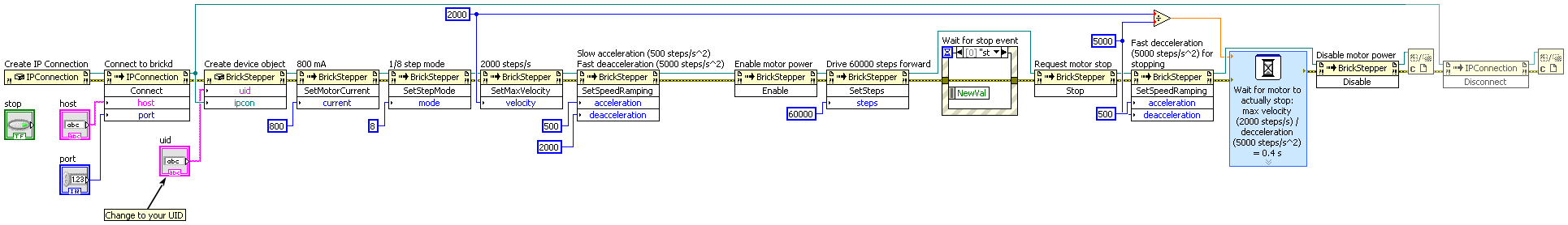 Labview Configuration File Example Doc | Tinkerforge