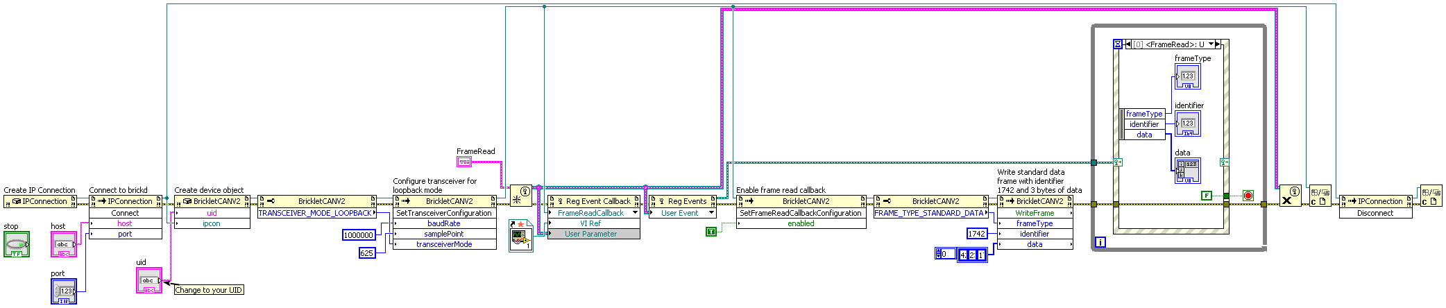LabVIEW Loopback Example