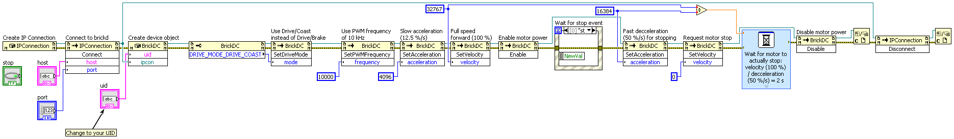 LabVIEW Configuration Example