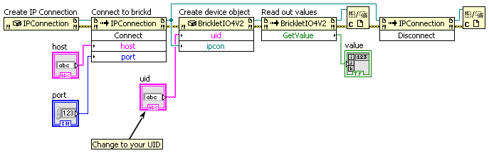 LabVIEW Input Example