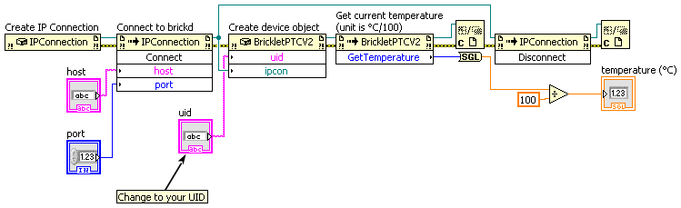 LabVIEW Simple Example
