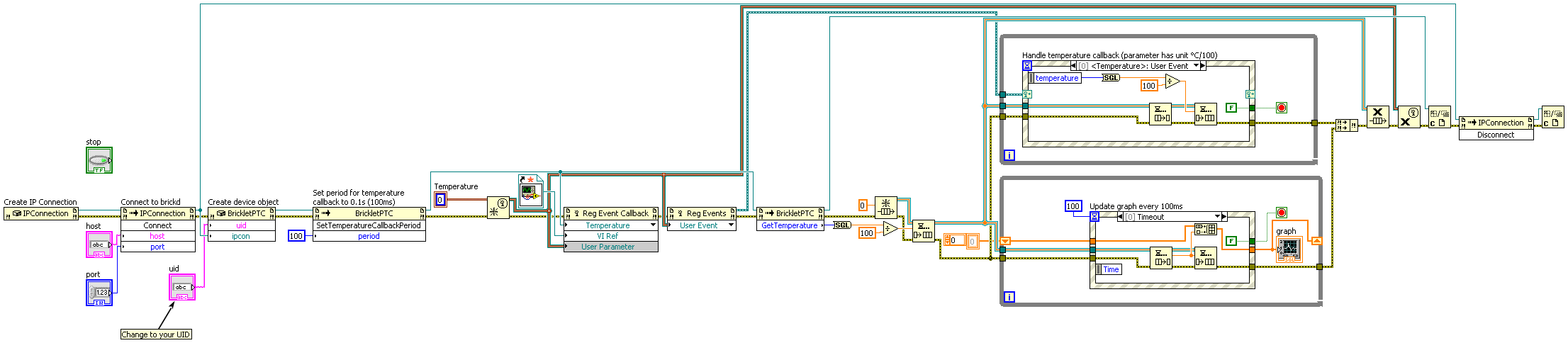 LabVIEW Graph Example