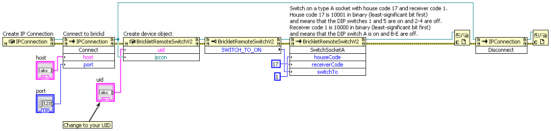 LabVIEW Switch Socket Example