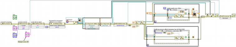 https://www.tinkerforge.com/en/doc/_images/Screenshots/labview_example_blockdiagram_small.png