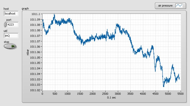 https://www.tinkerforge.com/en/doc/_images/Screenshots/labview_example_frontpanel.jpg