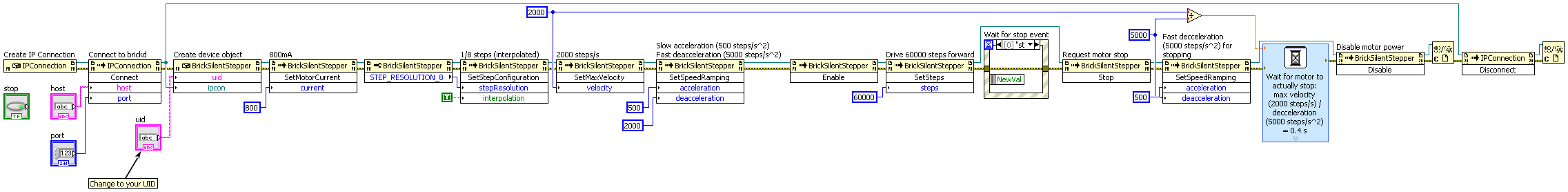LabVIEW Configuration Example