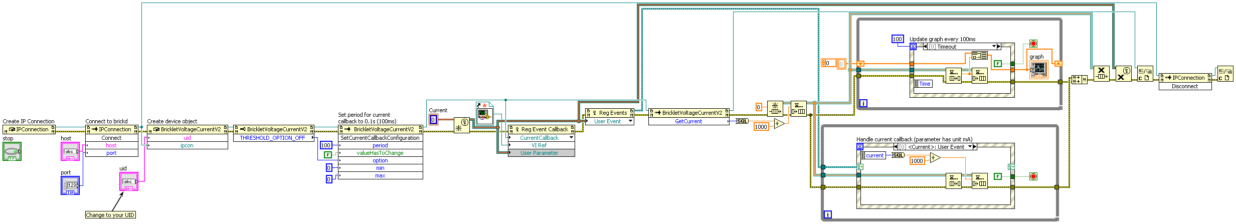 LabVIEW Graph Example