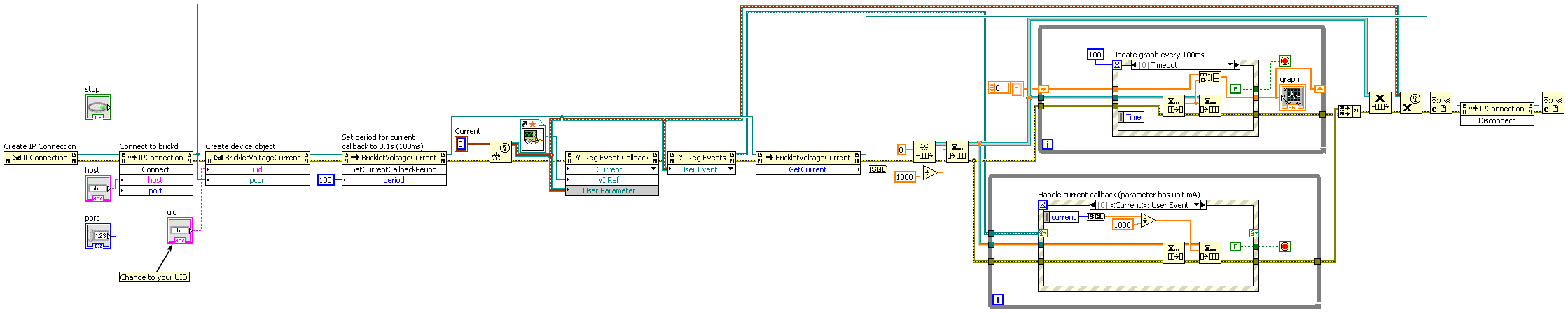 LabVIEW Graph Example