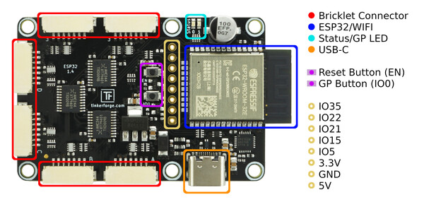 ESP32 Brick caption