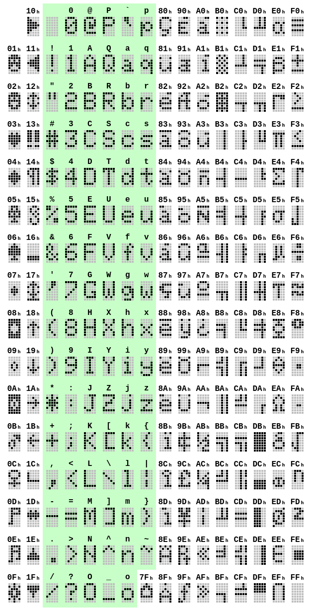 E-Paper 296x128 Bricklet font