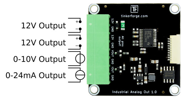 Industrial Analog Out Bricklet pinout