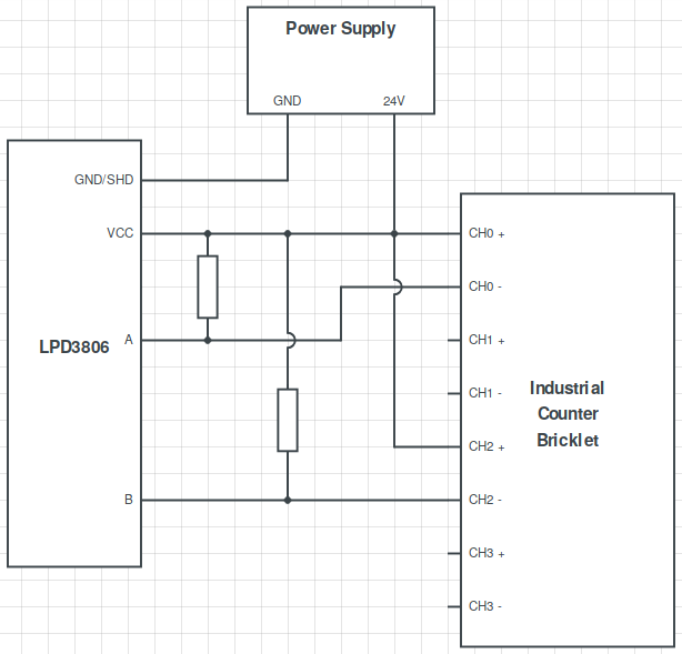 Diagram of Industrial Counter Bricklet with LPD3806-600BM encoder
