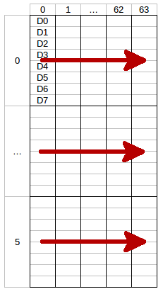 Display pixel order