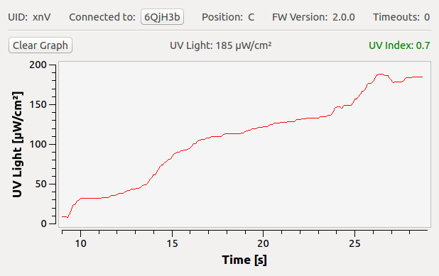 UV Light Bricklet in Brick Viewer