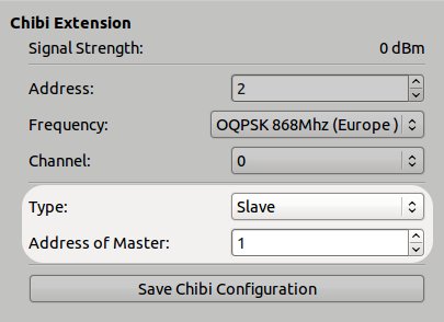 Configuration of Chibi in slave mode