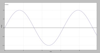 Plot of AC Current