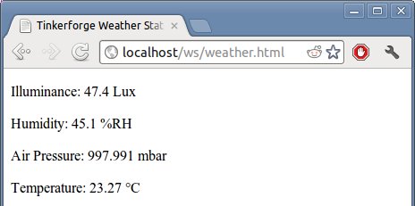 Live Measurements on Website